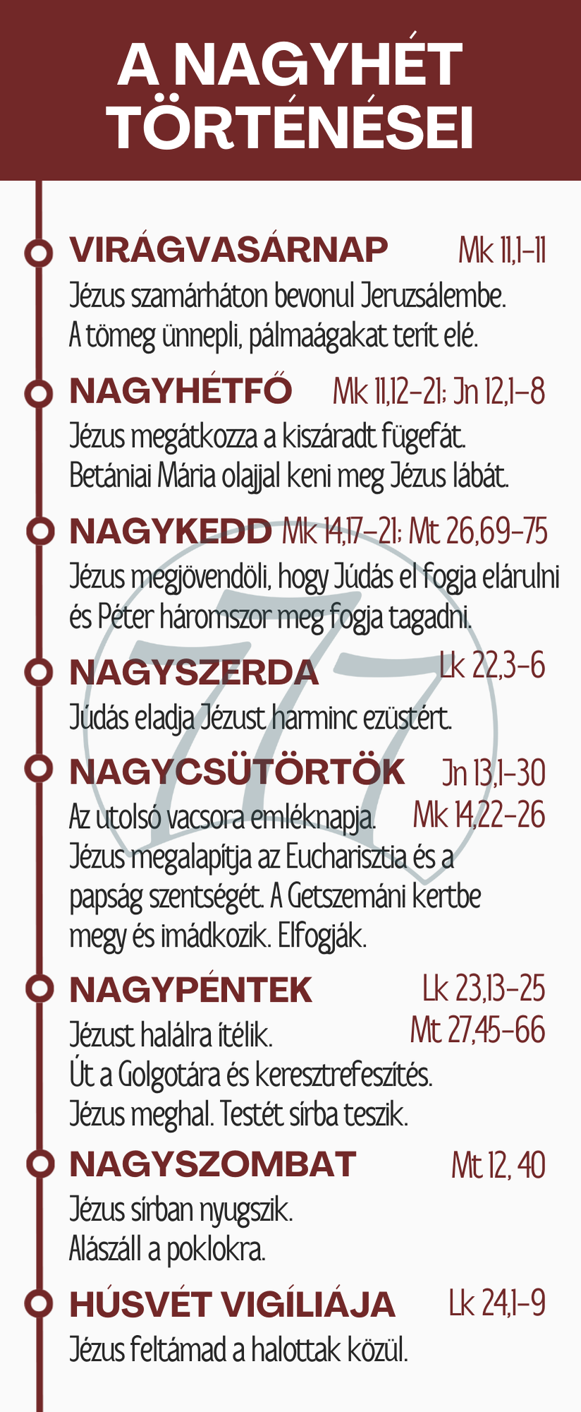 Könyvjelző – A nagyhét történései