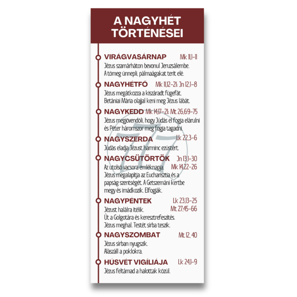 Könyvjelző – A nagyhét történései